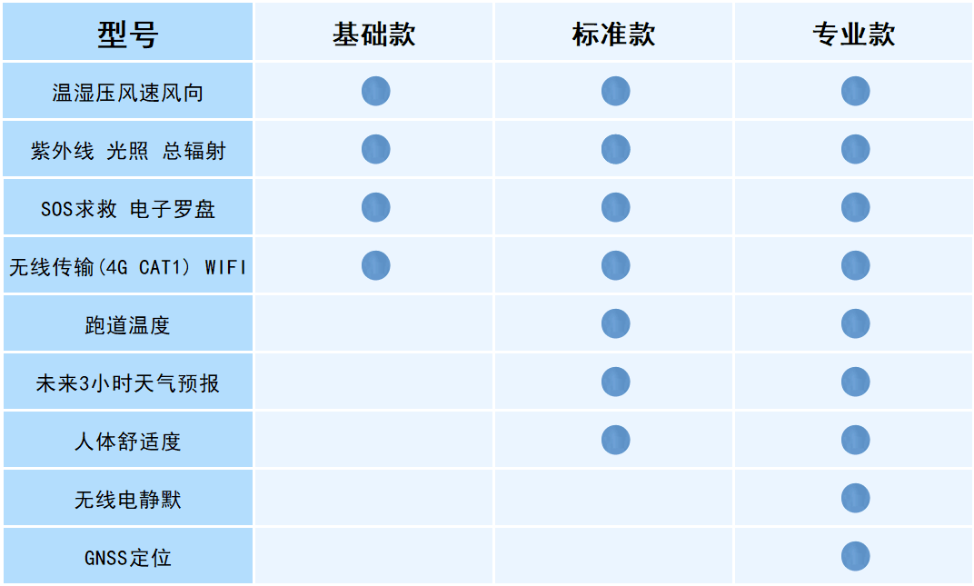 袖珍手持气象仪